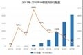 x1
