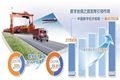 x4